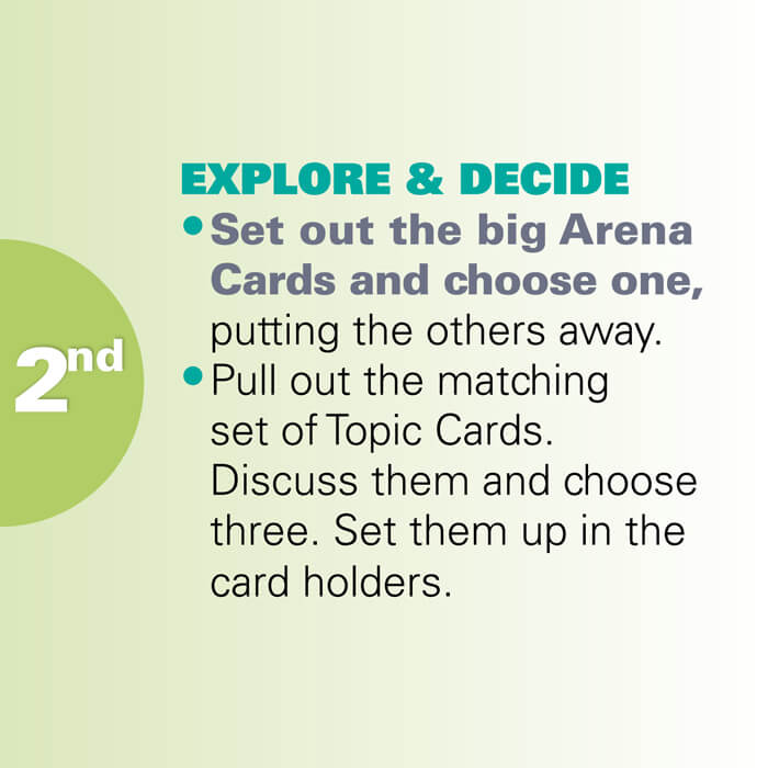 Graphic illustration of the text on a green background for the second step called Explore and Decide on the Directions Cube.