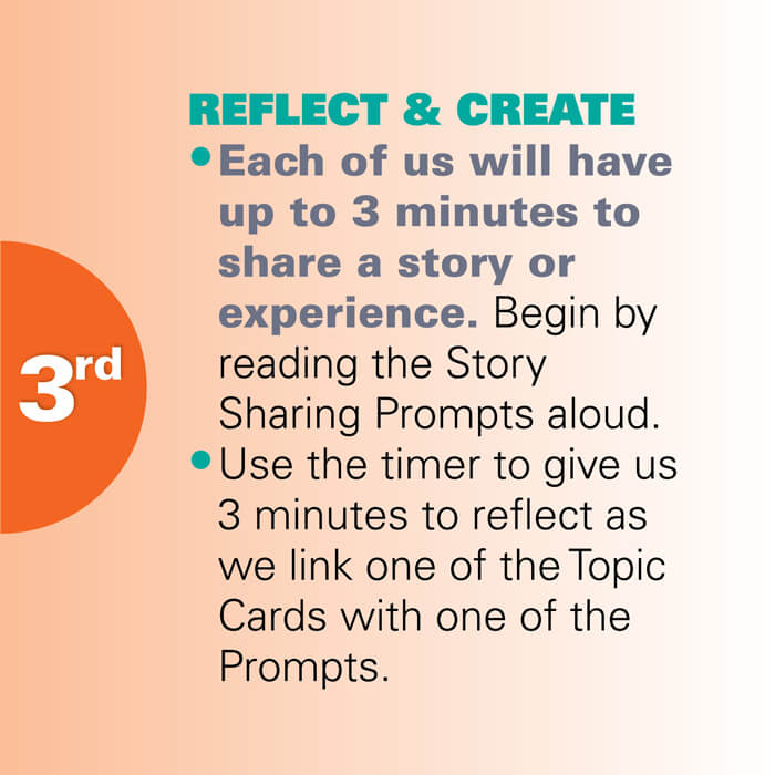 Graphic illustration of the text on an orange background for the third step called Reflect and Create on the Directions Cube.